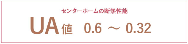 UA値の目安