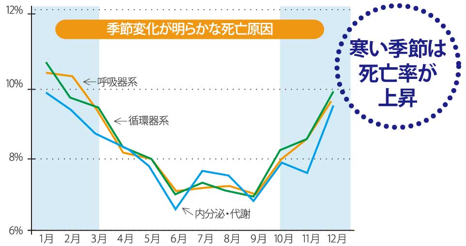 グラフイメージ