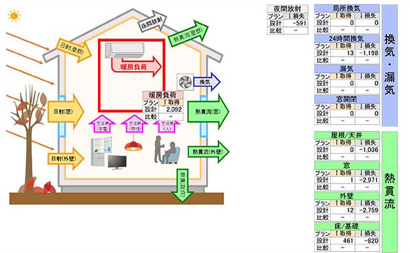 シミュレーションの図